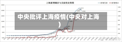 中央批评上海疫情(中央对上海)-第2张图片