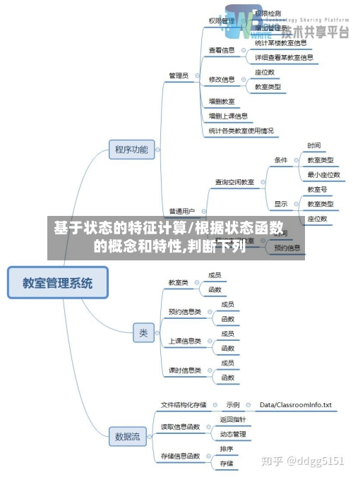 基于状态的特征计算/根据状态函数的概念和特性,判断下列-第2张图片