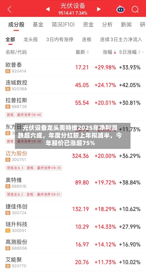 光伏设备龙头奥特维2025年净利润跌超六成	，年度分红较上年拟减半，今年股价已涨超75%-第3张图片
