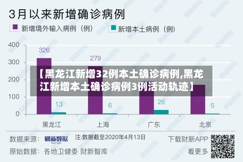 【黑龙江新增32例本土确诊病例,黑龙江新增本土确诊病例3例活动轨迹】-第3张图片