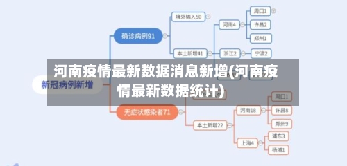 河南疫情最新数据消息新增(河南疫情最新数据统计)