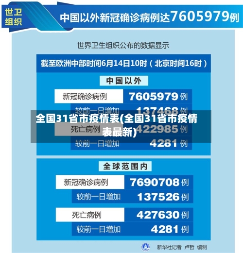 全国31省市疫情表(全国31省市疫情表最新)