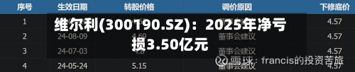维尔利(300190.SZ)：2025年净亏损3.50亿元