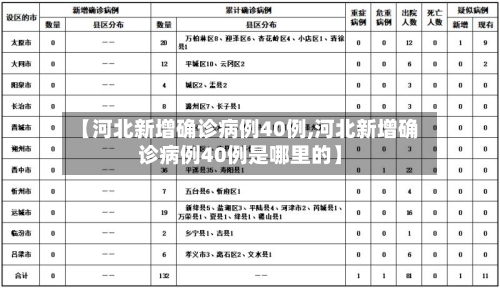 【河北新增确诊病例40例,河北新增确诊病例40例是哪里的】