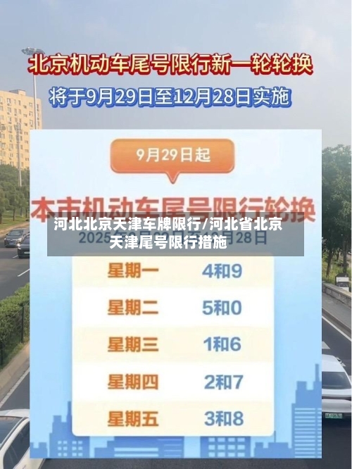 河北北京天津车牌限行/河北省北京天津尾号限行措施