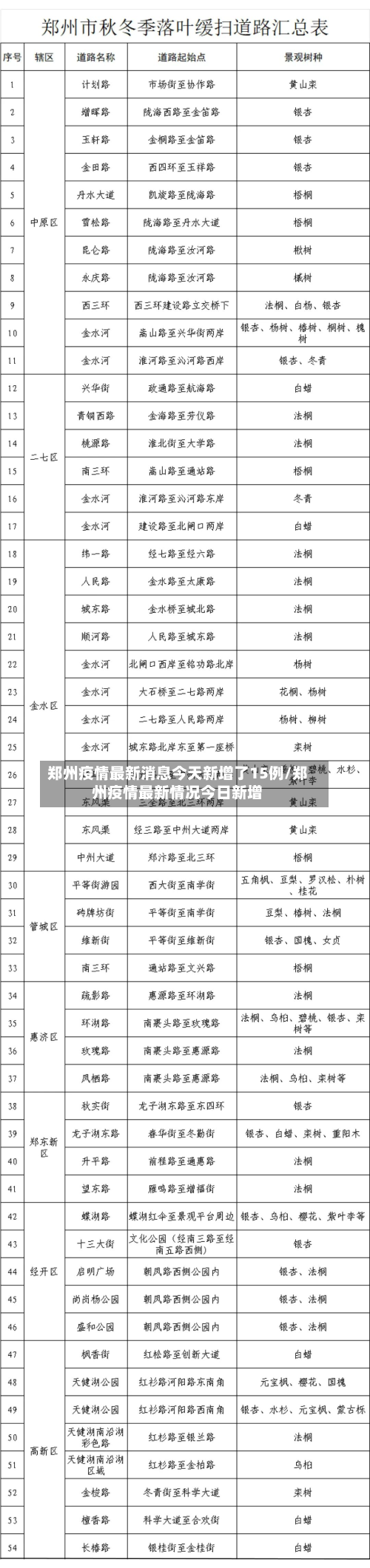 郑州疫情最新消息今天新增了15例/郑州疫情最新情况今日新增