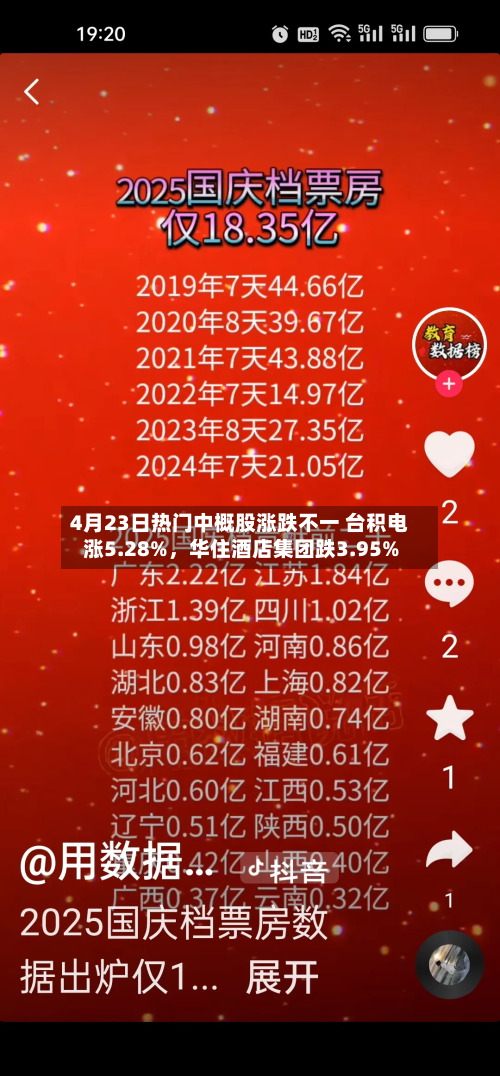 4月23日热门中概股涨跌不一 台积电涨5.28%，华住酒店集团跌3.95%