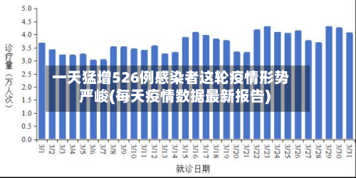 一天猛增526例感染者这轮疫情形势严峻(每天疫情数据最新报告)