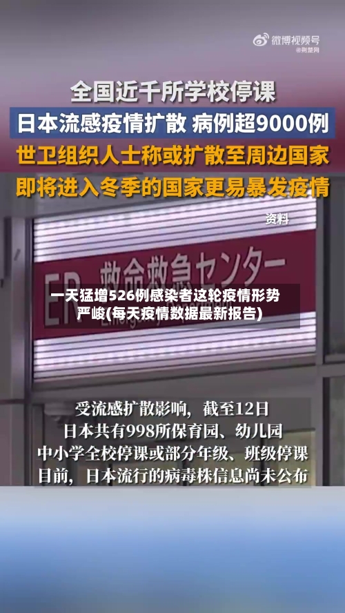 一天猛增526例感染者这轮疫情形势严峻(每天疫情数据最新报告)-第3张图片