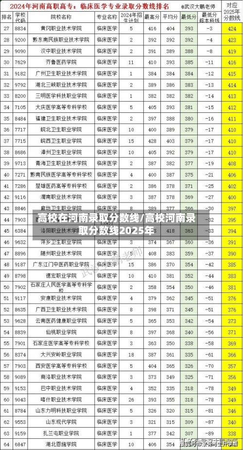 高校在河南录取分数线/高校河南录取分数线2025年