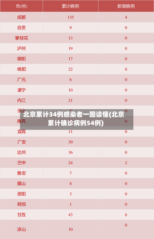 北京累计34例感染者一图读懂(北京累计确诊病例54例)-第2张图片