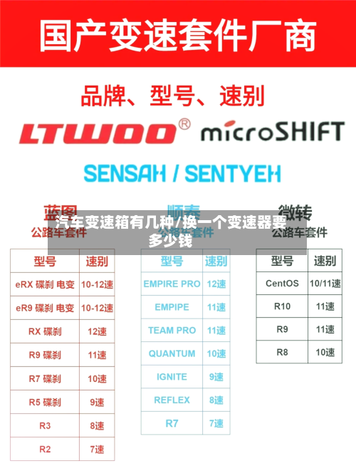 汽车变速箱有几种/换一个变速器要多少钱