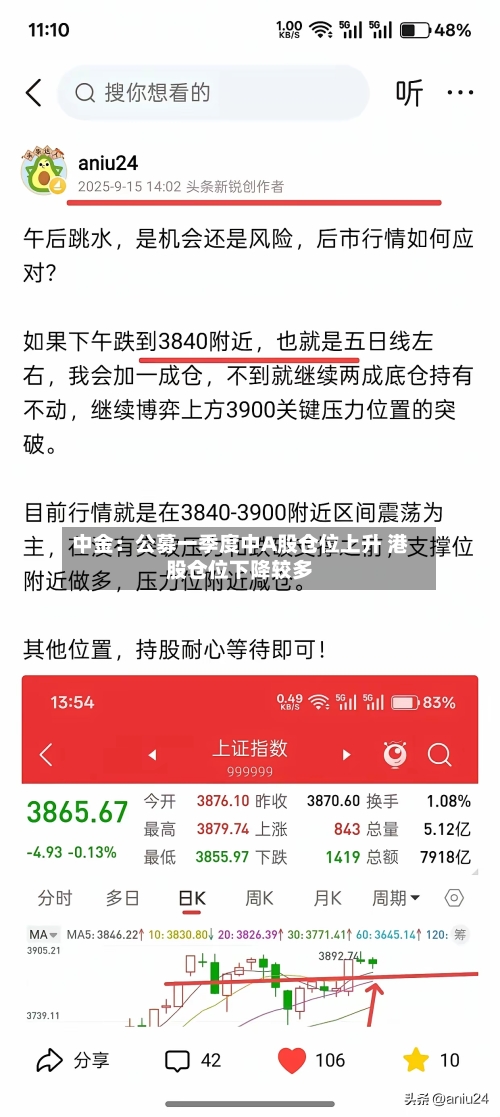 中金：公募一季度中A股仓位上升 港股仓位下降较多-第2张图片