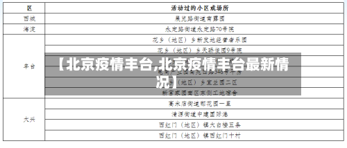 【北京疫情丰台,北京疫情丰台最新情况】-第2张图片