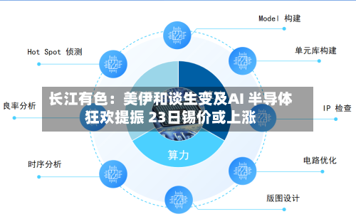 长江有色：美伊和谈生变及AI 半导体狂欢提振 23日锡价或上涨-第2张图片