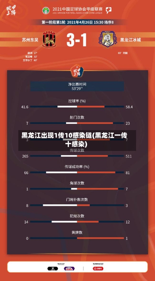 黑龙江出现1传10感染链(黑龙江一传十感染)