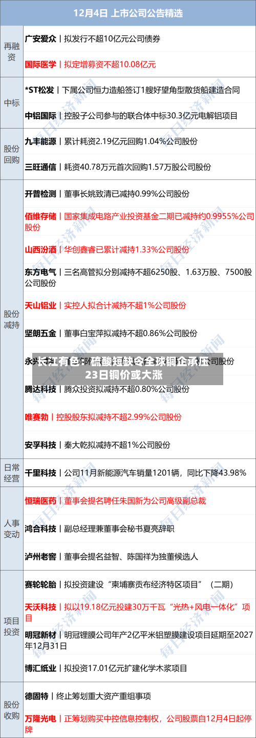 长江有色：硫酸短缺令全球铜企承压 23日铜价或大涨-第3张图片