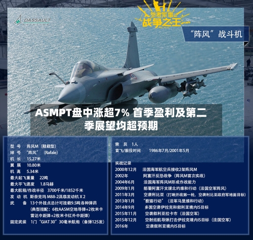 ASMPT盘中涨超7% 首季盈利及第二季展望均超预期