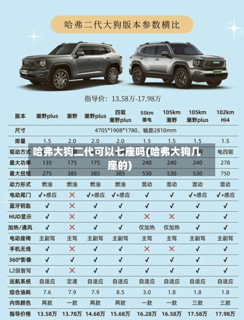 哈弗大狗二代可以七座吗(哈弗大狗几座的)