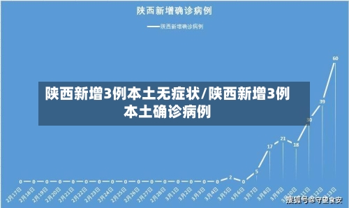 陕西新增3例本土无症状/陕西新增3例本土确诊病例