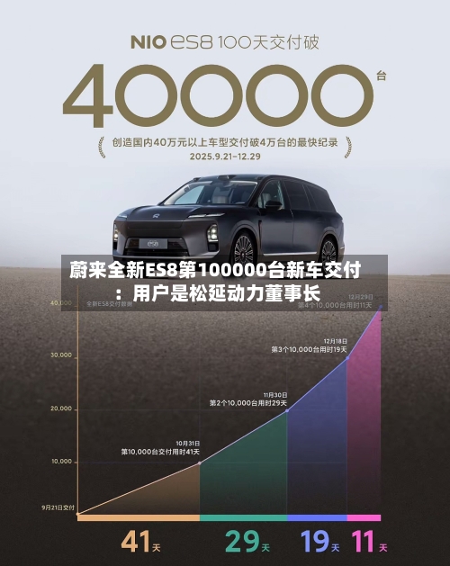 蔚来全新ES8第100000台新车交付：用户是松延动力董事长-第2张图片