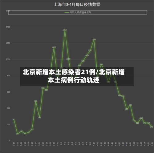 北京新增本土感染者21例/北京新增本土病例行动轨迹-第2张图片