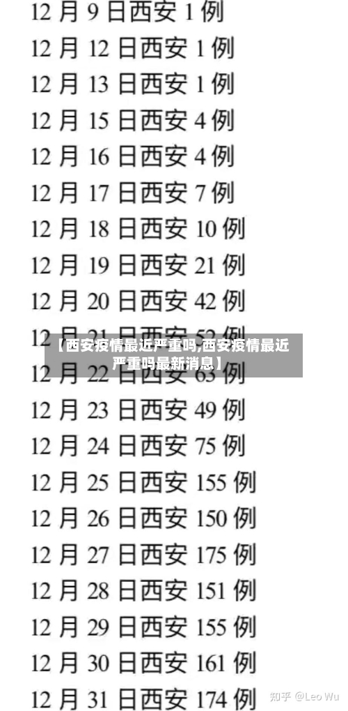【西安疫情最近严重吗,西安疫情最近严重吗最新消息】-第2张图片