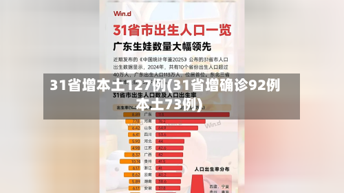 31省增本土127例(31省增确诊92例本土73例)