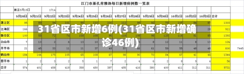 31省区市新增6例(31省区市新增确诊46例)
