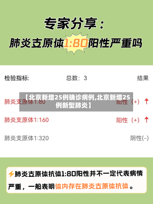 【北京新增25例确诊病例,北京新增25例新型肺炎】-第3张图片