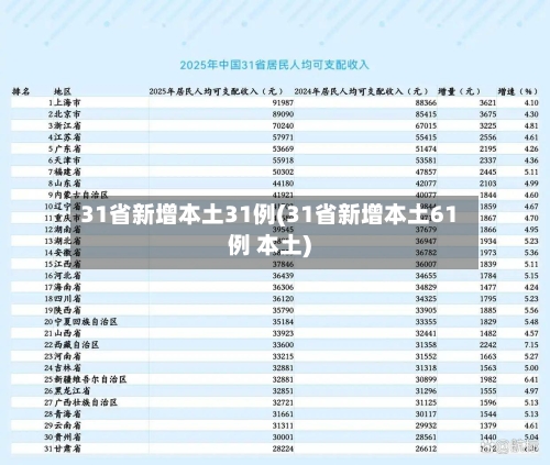 31省新增本土31例(31省新增本土61例 本土)-第2张图片
