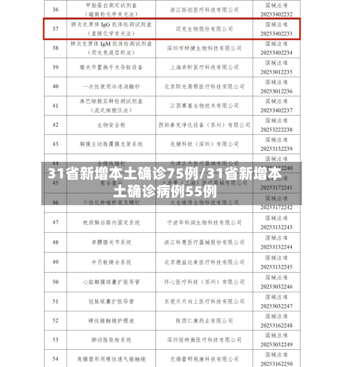 31省新增本土确诊75例/31省新增本土确诊病例55例