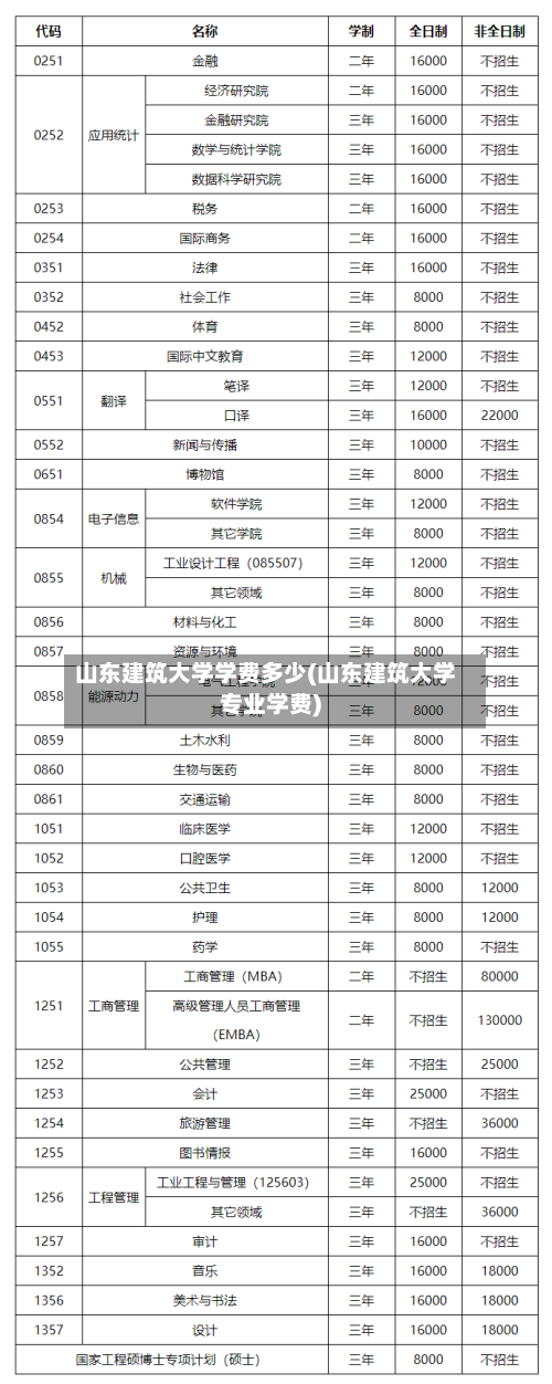 山东建筑大学学费多少(山东建筑大学专业学费)-第3张图片