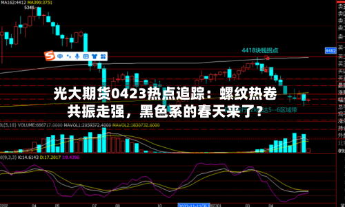 光大期货0423热点追踪：螺纹热卷共振走强，黑色系的春天来了？-第2张图片