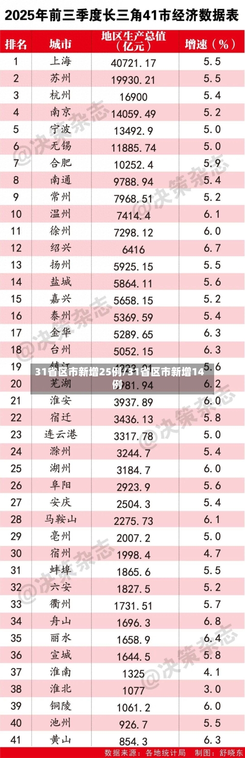 31省区市新增25例/31省区市新增14例-第2张图片