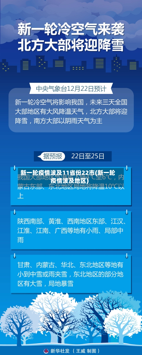 新一轮疫情波及11省份22市(新一轮疫情波及地区)-第3张图片