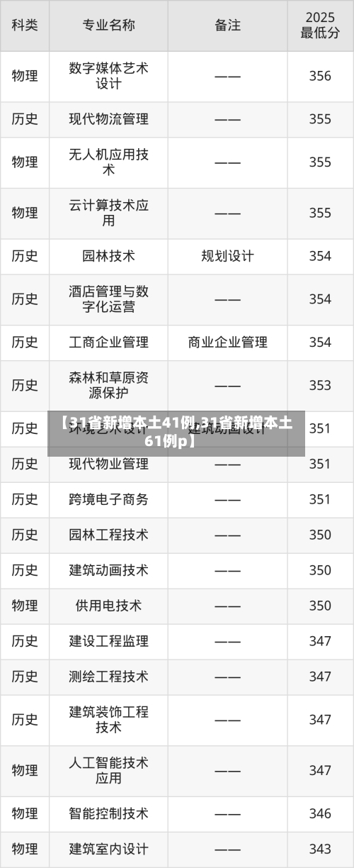 【31省新增本土41例,31省新增本土61例p】