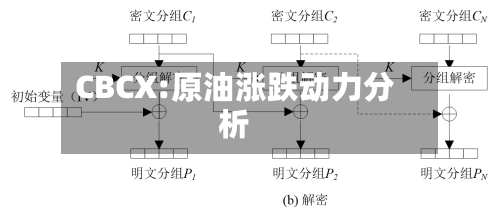 CBCX:原油涨跌动力分析-第2张图片