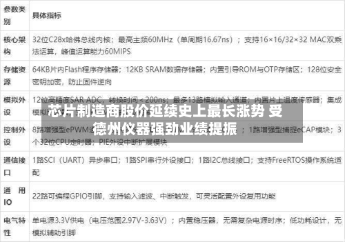芯片制造商股价延续史上最长涨势 受德州仪器强劲业绩提振