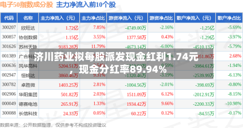 济川药业拟每股派发现金红利1.74元，现金分红率89.94%