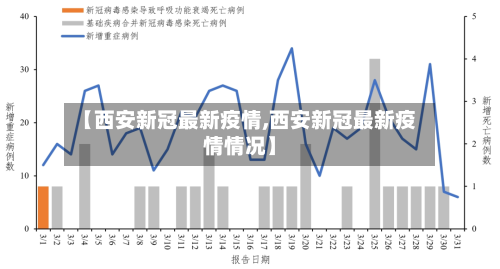 【西安新冠最新疫情,西安新冠最新疫情情况】