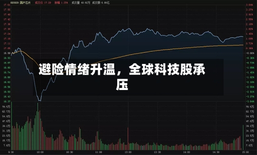 避险情绪升温，全球科技股承压-第2张图片