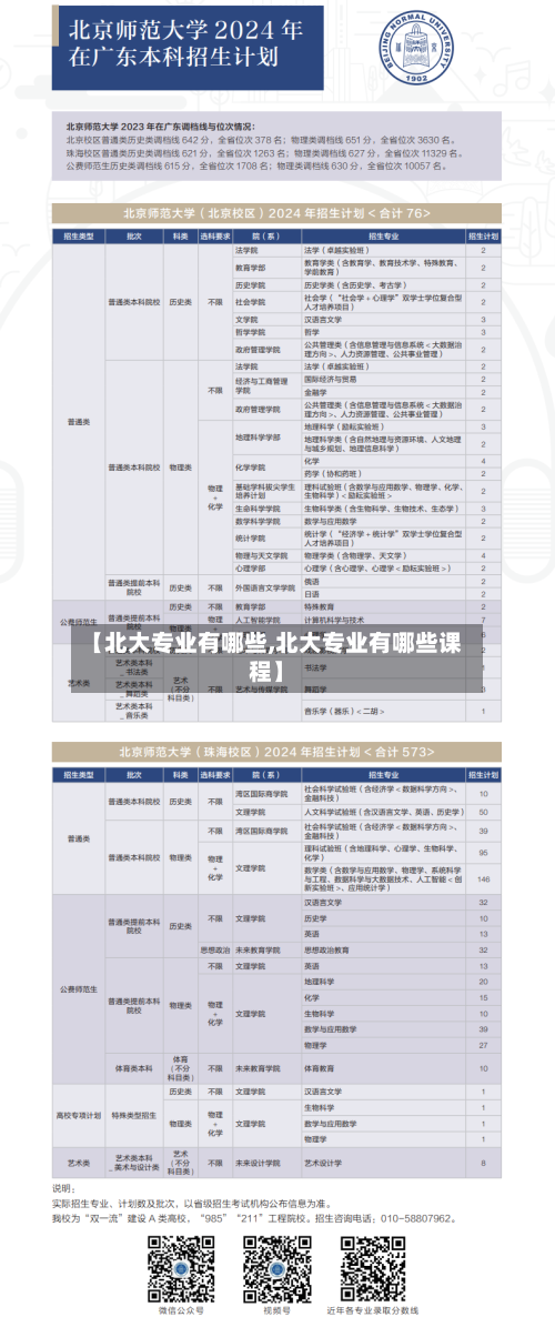 【北大专业有哪些,北大专业有哪些课程】