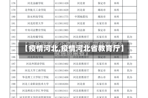 【疫情河北,疫情河北省教育厅】