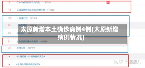 太原新增本土确诊病例4例(太原新增病例情况)