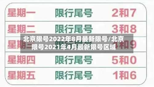 北京限号2022年8月最新限号/北京限号2021年4月最新限号区域