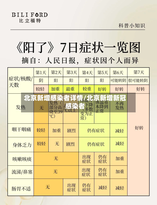 北京新增感染者详情/北京新增新冠感染者