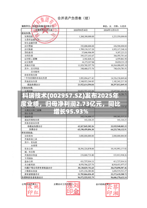 科瑞技术(002957.SZ)发布2025年度业绩，归母净利润2.73亿元，同比增长95.93%-第2张图片