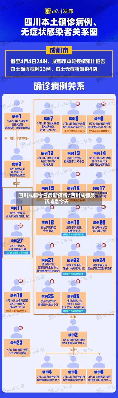 四川成都今日最新疫情/四川成都最新消息今天