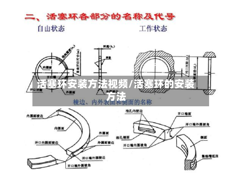 活塞环安装方法视频/活塞环的安装方法-第3张图片